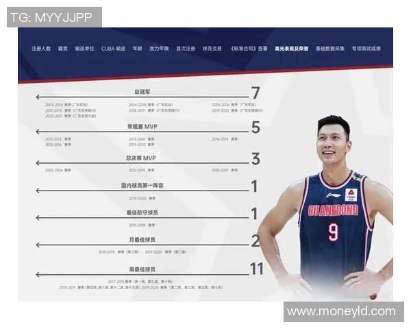 易建联连续场次得分破30，广东宏远再胜山西夺7连胜